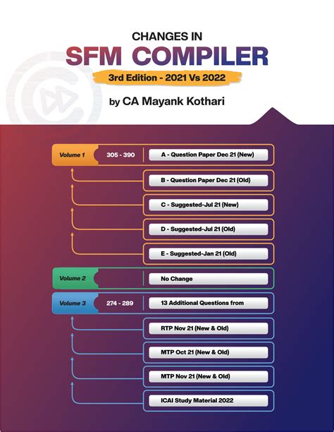 sfm compile|A Comprehensive Guide to SFM Compile: Enhancing Your。